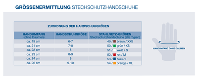 Stechschutzhandschuh PROTEC